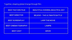 Film Believe Raih Juara Kategori Best Director di Festival Film Internasional Montreal 2025