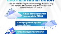 Polda Jatim Imbau Masyarakat Waspadai Cuaca Ekstrem Saat Libur Nataru