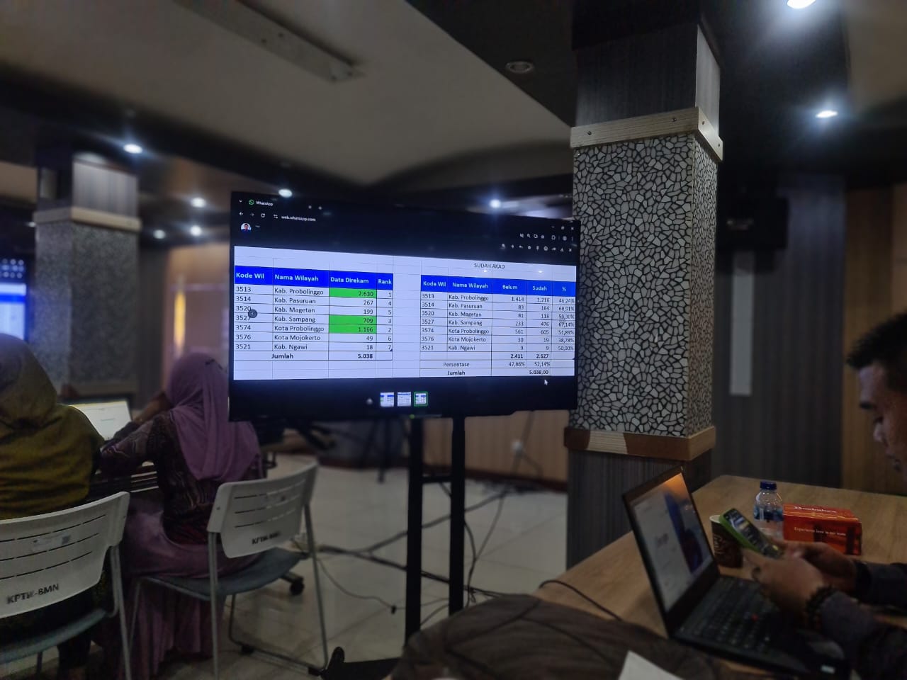 Akses Permodalan Meningkat, Probolinggo Catat Realisasi KUR Tertinggi dan Percepat Ekonomi Daerah