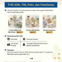 Kabar Gembira! THR ASN Cair Penuh 26 Februari, Sektor Swasta Wajib Bayar H-7