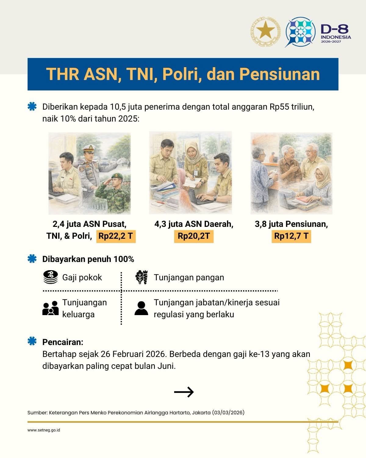 Kabar Gembira! THR ASN Cair Penuh 26 Februari, Sektor Swasta Wajib Bayar H-7