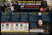 Saat Konsumen Dihadang di Jalan: Antara Hak Tagih dan Dugaan Intimidasi