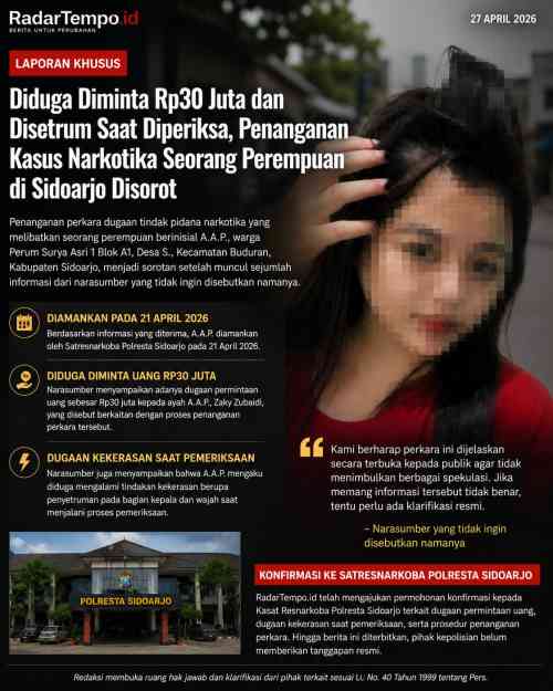 Kasus Narkotika di Sidoarjo Disorot, Muncul Dugaan Permintaan Uang dan Kekerasan Pemeriksaan Kasus Narkotika di Sidoarjo Disorot, Muncul Dugaan Permintaan Uang dan Kekerasan Pemeriksaan