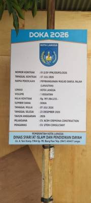 K3 dan Pengawasan Proyek Masjid Darul Falah Rp991 Juta Disorot, Kajati Aceh Didesak Selidiki