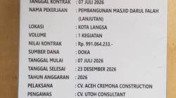 K3 dan Pengawasan Proyek Masjid Darul Falah Rp991 Juta Disorot, Kajati Aceh Didesak Selidiki