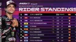 Persaingan Klasemen Sementara MotoGP 2026: Marc Marquez di Dekat Jorge Martin Persaingan Klasemen Sementara MotoGP 2026: Marc Marquez di Dekat Jorge Martin
