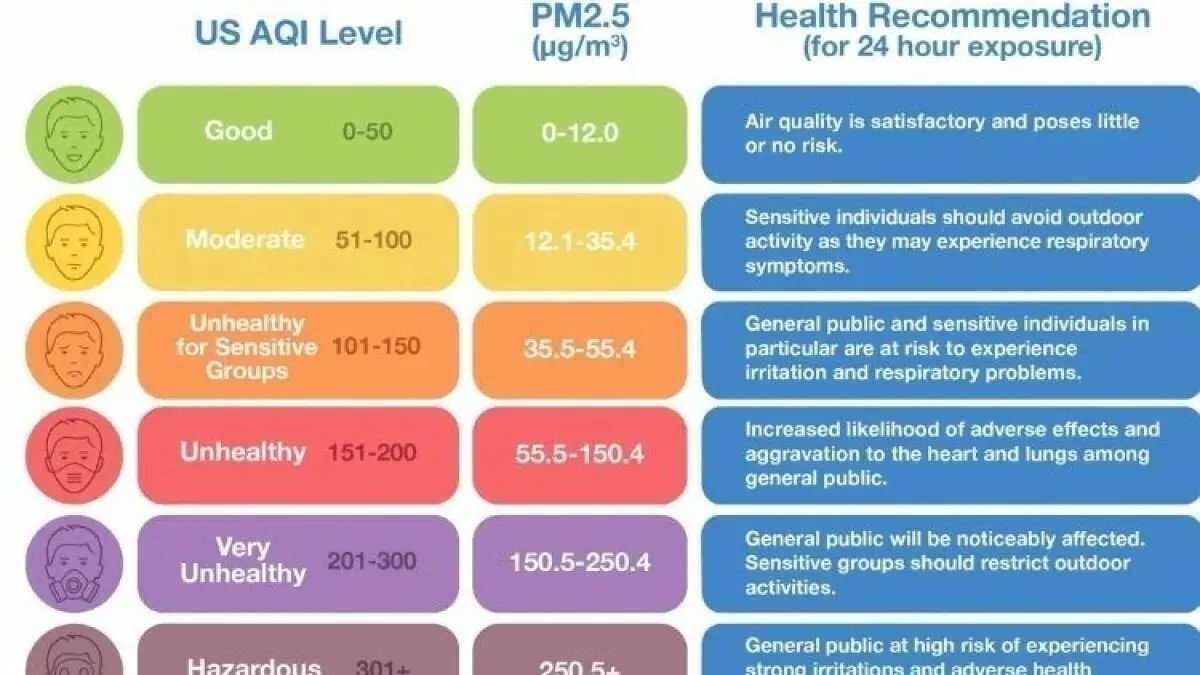 Memahami Indeks Kualitas Udara (AQI) dan Dampaknya Memahami Indeks Kualitas Udara (AQI) dan Dampaknya
