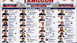 Analisis Kreativitas dan Kritikan terhadap Kabinet Pemerintah