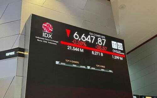 IHSG Melemah di Sesi I, Saham Kesehatan Mengalami Penurunan
