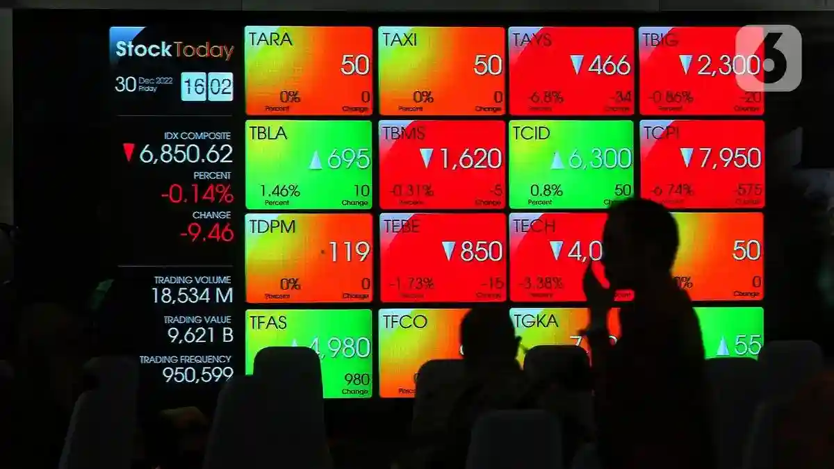 IHSG Berbalik Melemah pada Awal Sesi, Analis Soroti Area 5.116–5.180